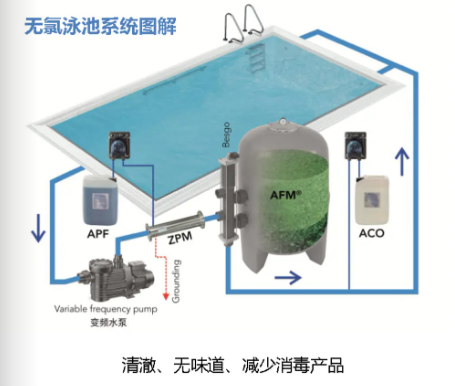 游泳池水質渾濁,游泳池水質,水處理系統(tǒng)